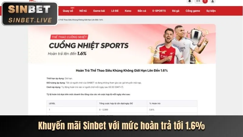 Biểu tượng hoàn trả tiền mặt